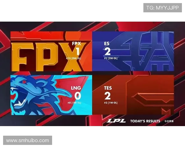 FPX战队以72分稳居世界大师赛积分榜首位争夺冠军之路愈发激烈